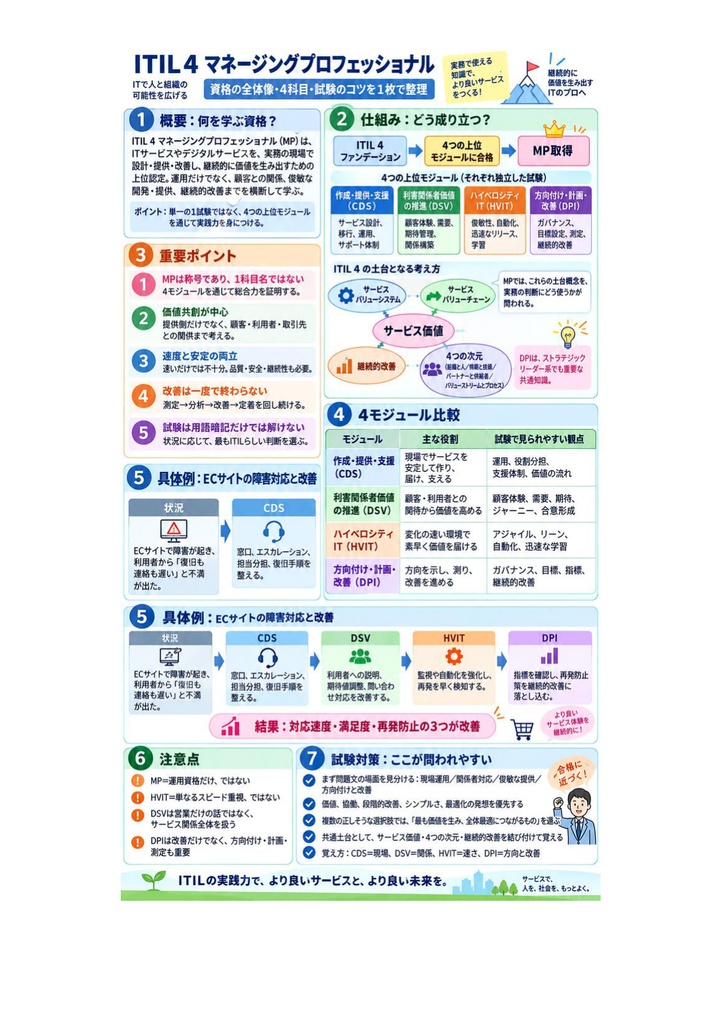 図解で理解★ITIL4 MP Expert 参考書図