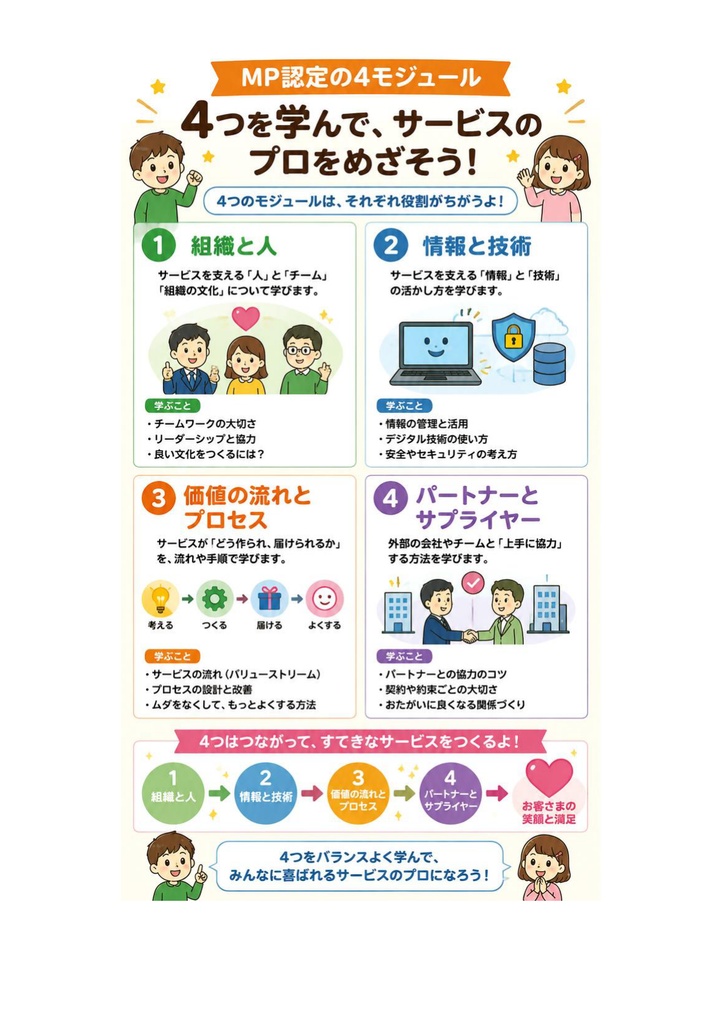 図解で理解★ITIL4 MP Expert 参考書図