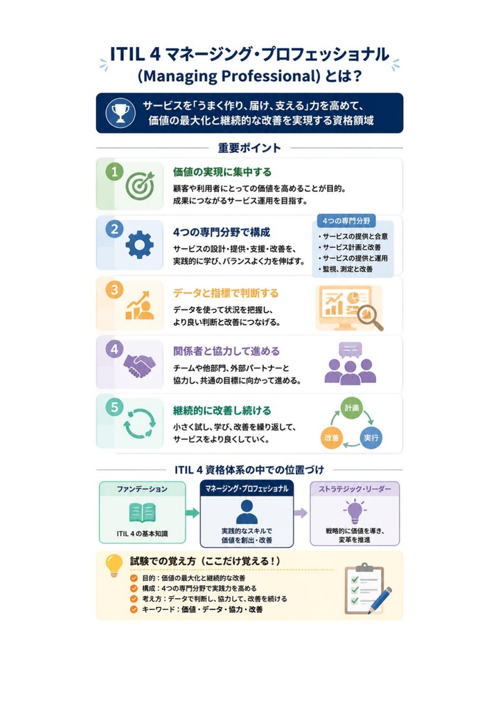図解で理解★ITIL4 MP Expert 参考書図