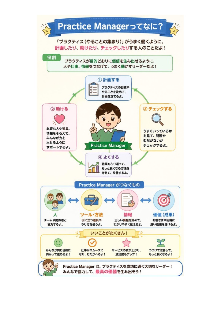 図解で理解★ITIL4 Master 参考書図
