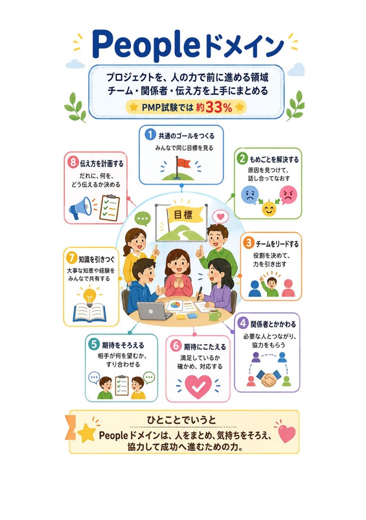 図解で理解★Project Management Professional PMP 参考書図