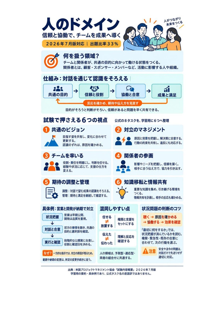 図解で理解★Project Management Professional PMP 参考書図