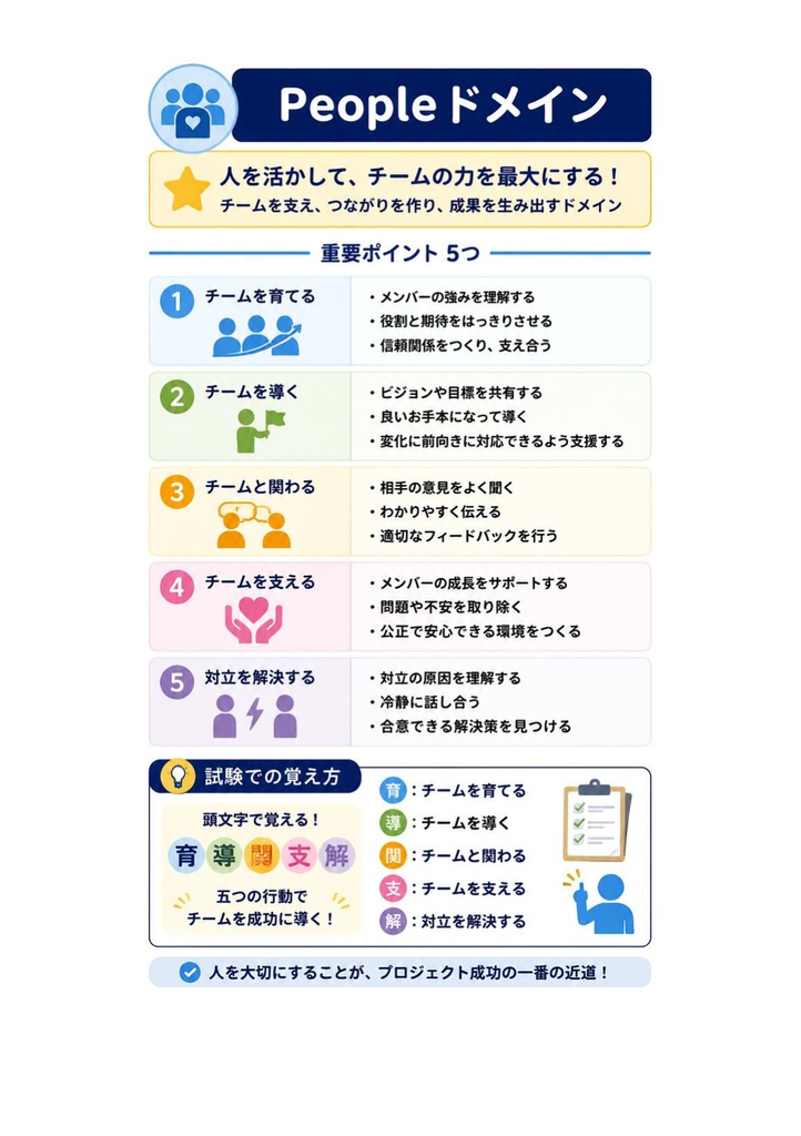 図解で理解★Project Management Professional PMP 参考書図