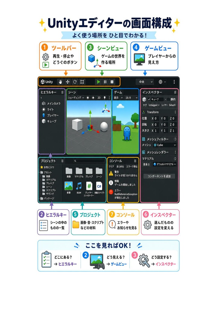 図解で理解★Unity認定プログラマー ユーザー 参考書図
