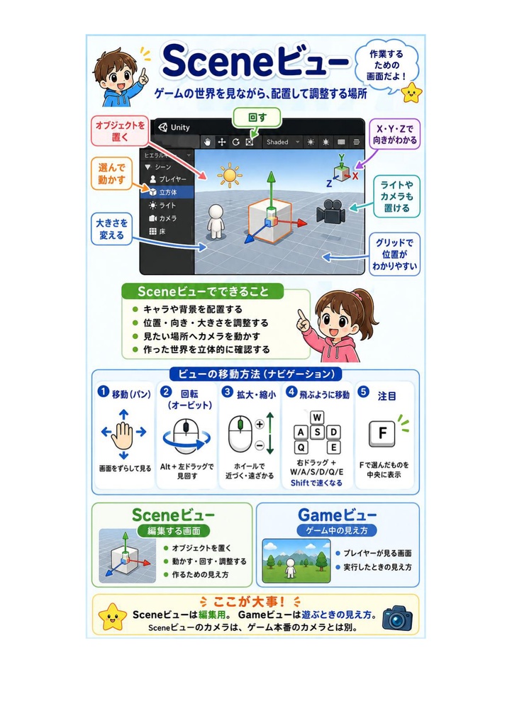 図解で理解★Unity認定プログラマー ユーザー 参考書図