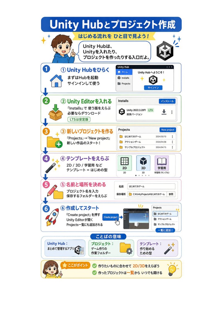 図解で理解★Unity認定プログラマー ユーザー 参考書図
