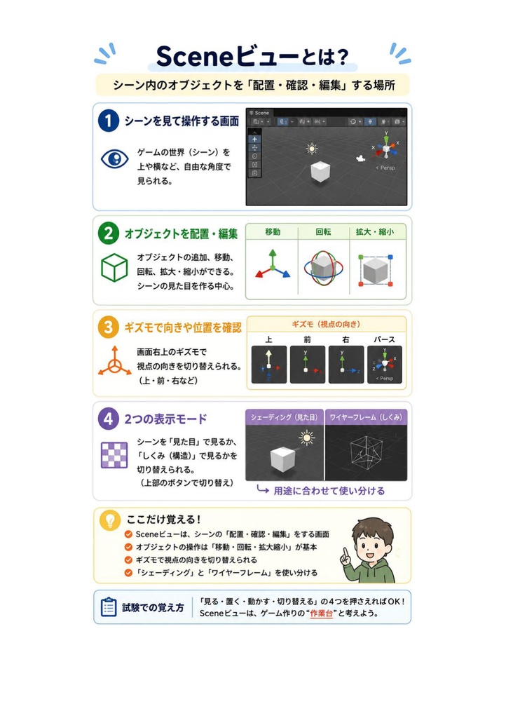 図解で理解★Unity認定プログラマー ユーザー 参考書図