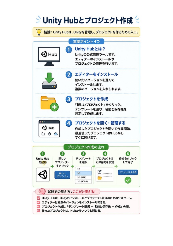 図解で理解★Unity認定プログラマー ユーザー 参考書図