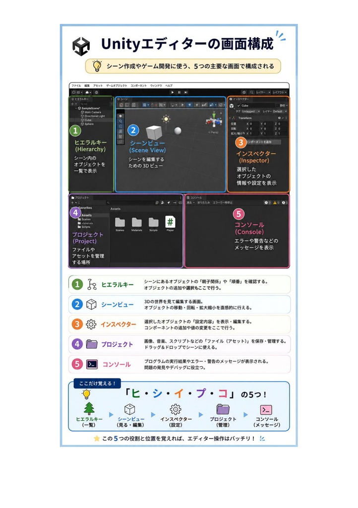 図解で理解★Unity認定プログラマー ユーザー 参考書図