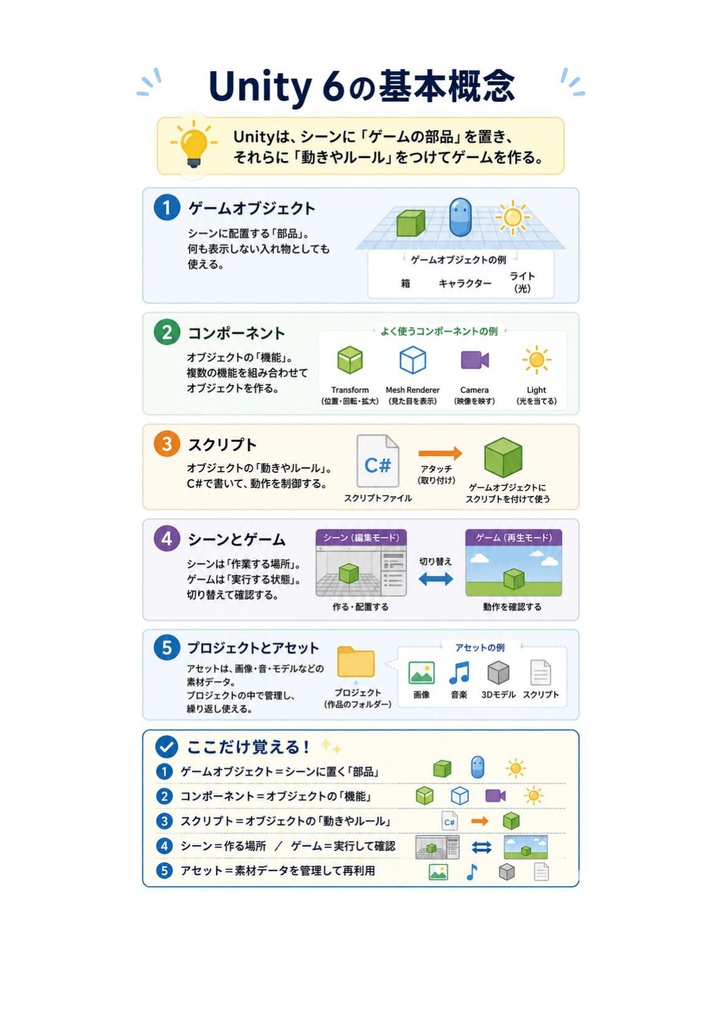図解で理解★Unity認定プログラマー アソシエイト 参考書図