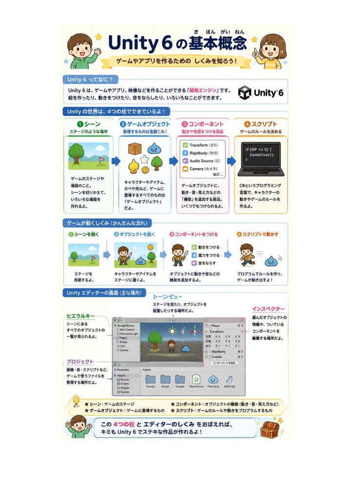 図解で理解★Unity認定プログラマー アソシエイト 参考書図