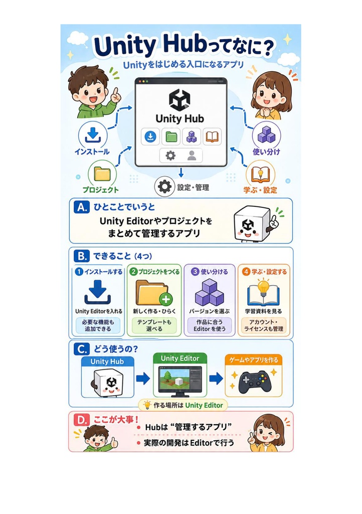 図解で理解★Unity認定プログラマー アソシエイト 参考書図