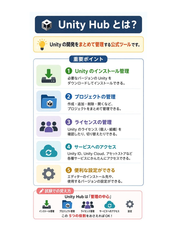図解で理解★Unity認定プログラマー アソシエイト 参考書図