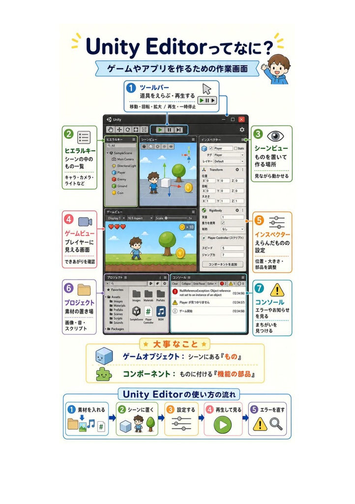 図解で理解★Unity認定プログラマー アソシエイト 参考書図