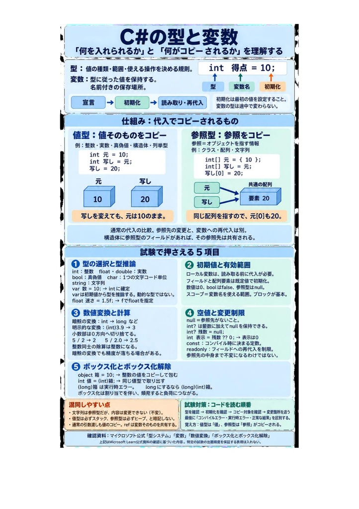図解で理解★Unity認定プログラマー プロフェッショナル 参考書図