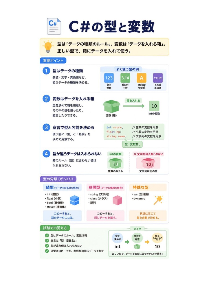 図解で理解★Unity認定プログラマー プロフェッショナル 参考書図