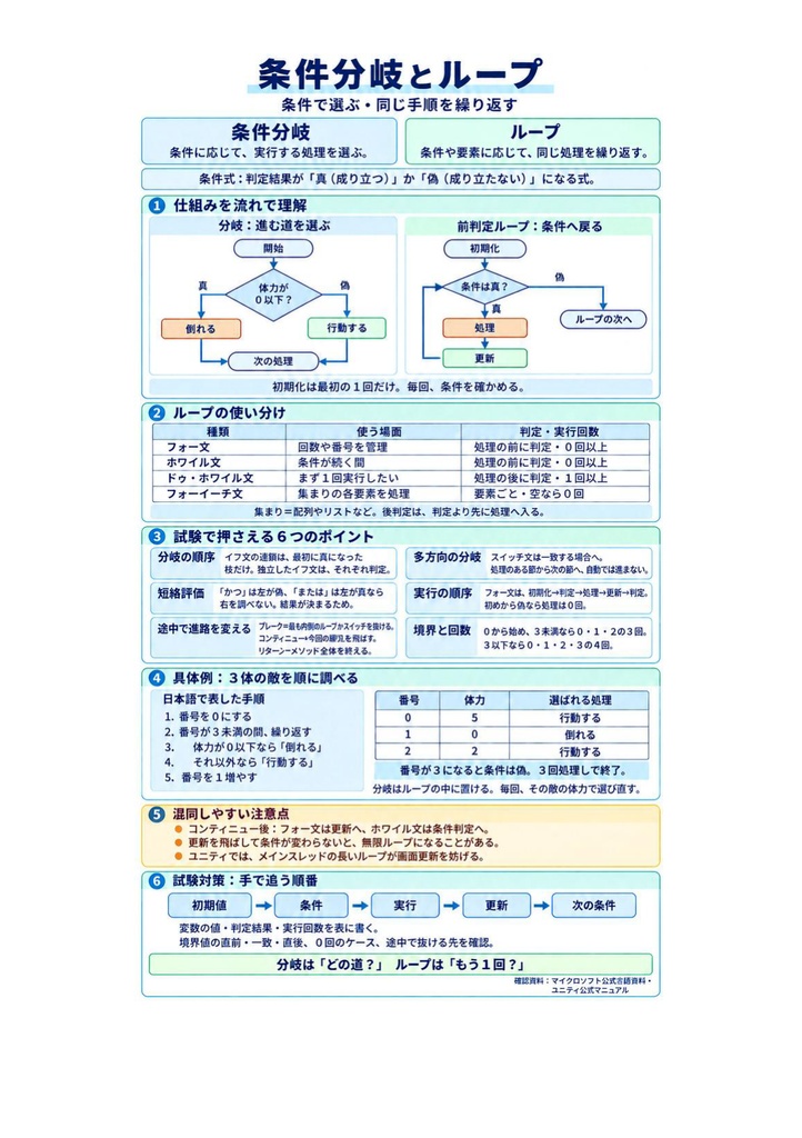 図解で理解★Unity認定プログラマー プロフェッショナル 参考書図