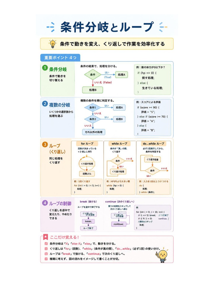 図解で理解★Unity認定プログラマー プロフェッショナル 参考書図