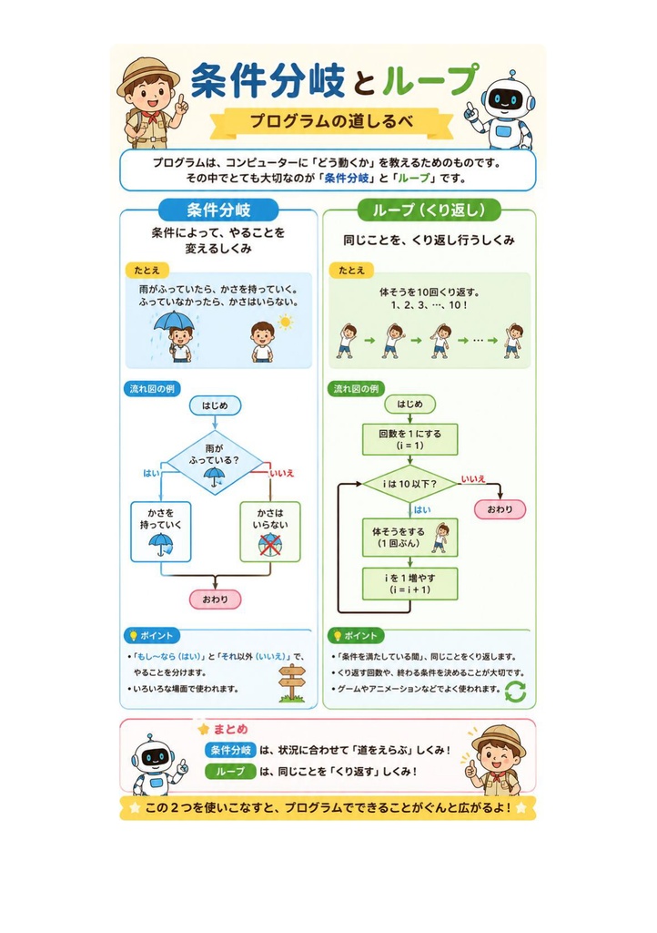 図解で理解★Unity認定プログラマー プロフェッショナル 参考書図