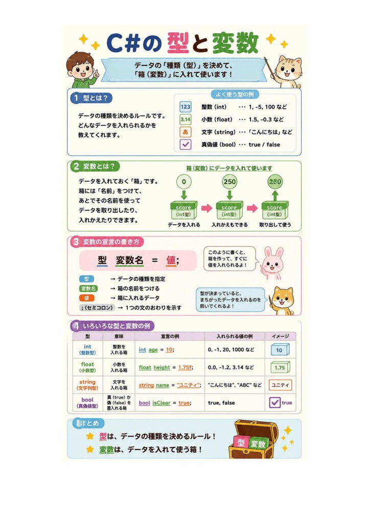 図解で理解★Unity認定プログラマー プロフェッショナル 参考書図