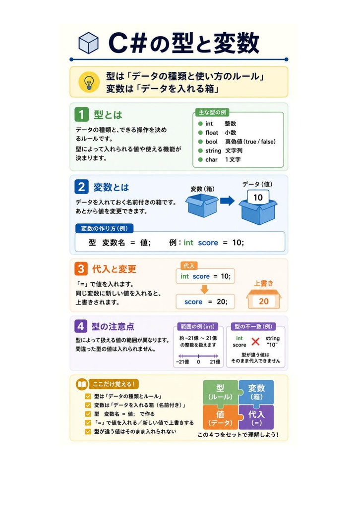 図解で理解★Unity認定プログラマー エキスパート 参考書図