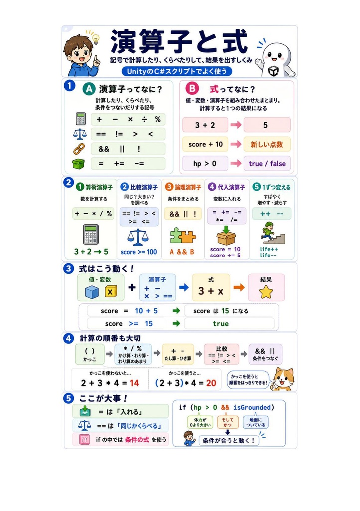 図解で理解★Unity認定プログラマー エキスパート 参考書図