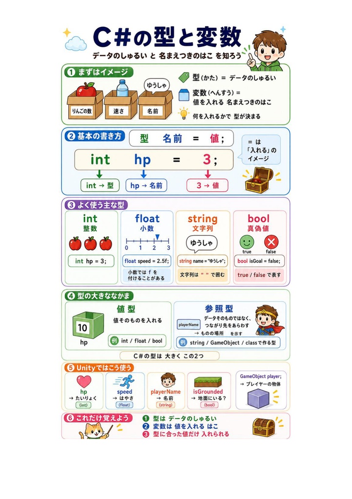 図解で理解★Unity認定プログラマー エキスパート 参考書図