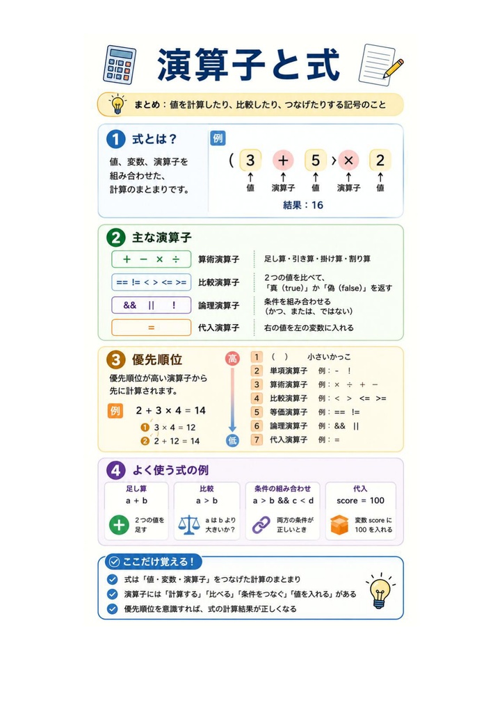 図解で理解★Unity認定プログラマー エキスパート 参考書図