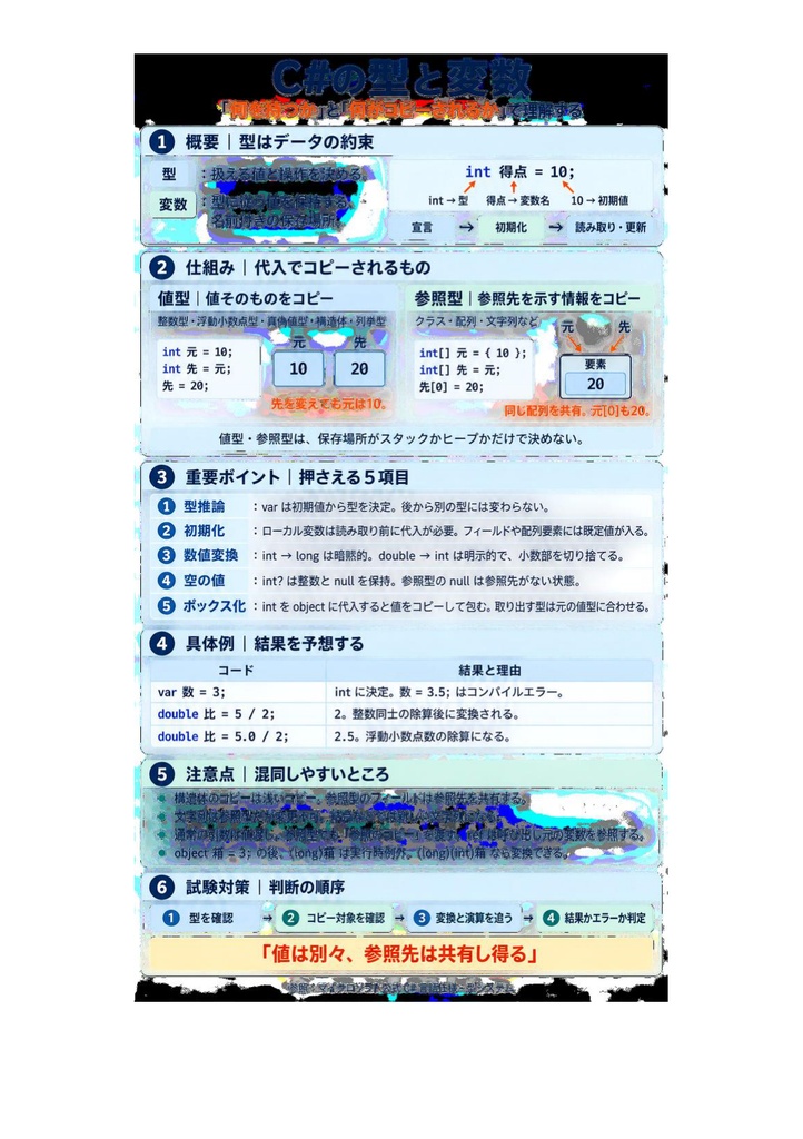 図解で理解★Unity認定プログラマー エキスパート 参考書図