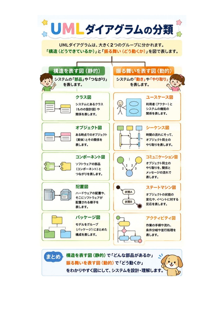 図解で理解★UMLモデリング技能認定試験 L1 参考書図