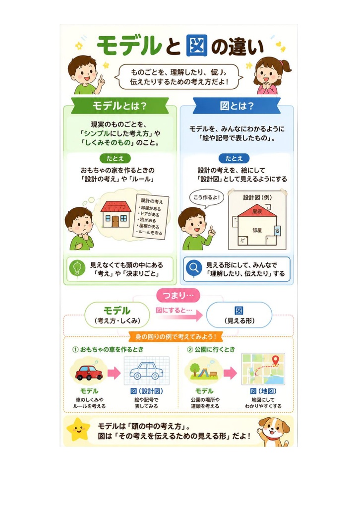 図解で理解★UMLモデリング技能認定試験 L1 参考書図