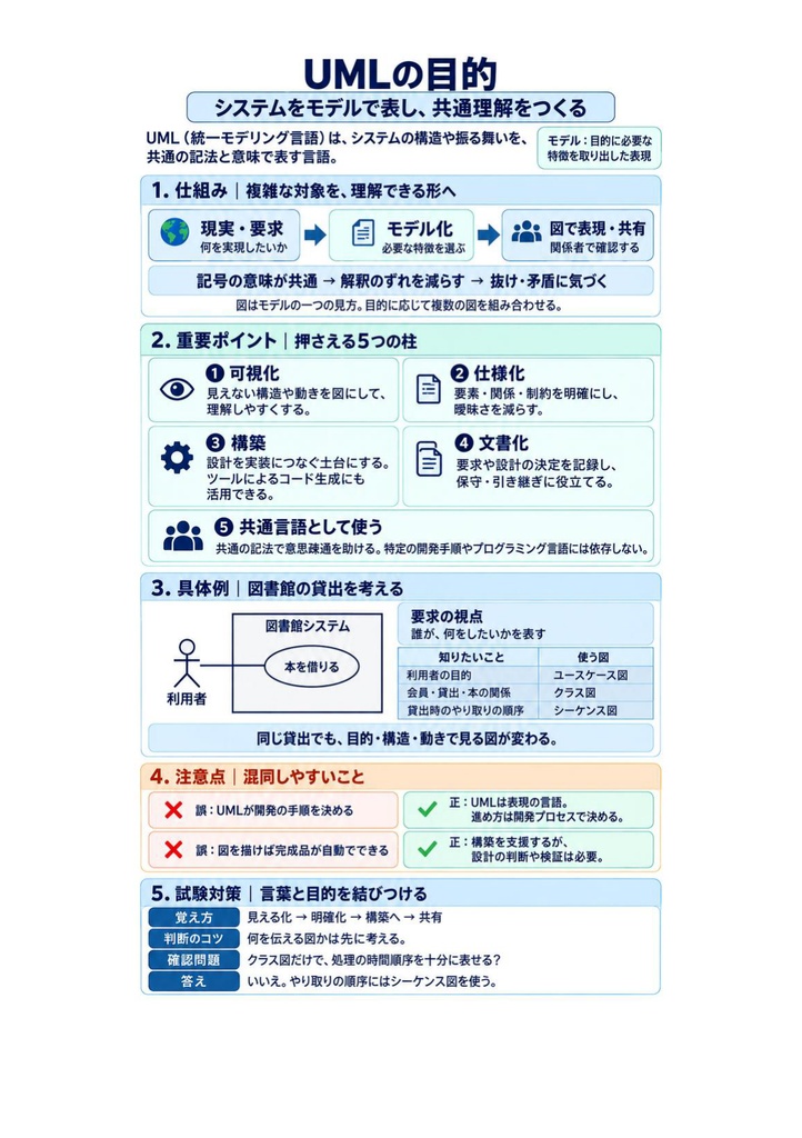 図解で理解★UMLモデリング技能認定試験 L1 参考書図