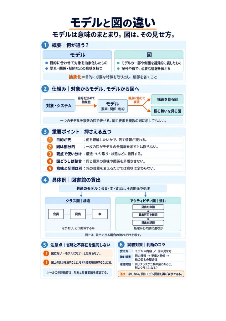 図解で理解★UMLモデリング技能認定試験 L1 参考書図