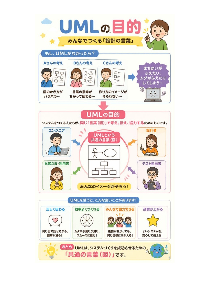 図解で理解★UMLモデリング技能認定試験 L1 参考書図