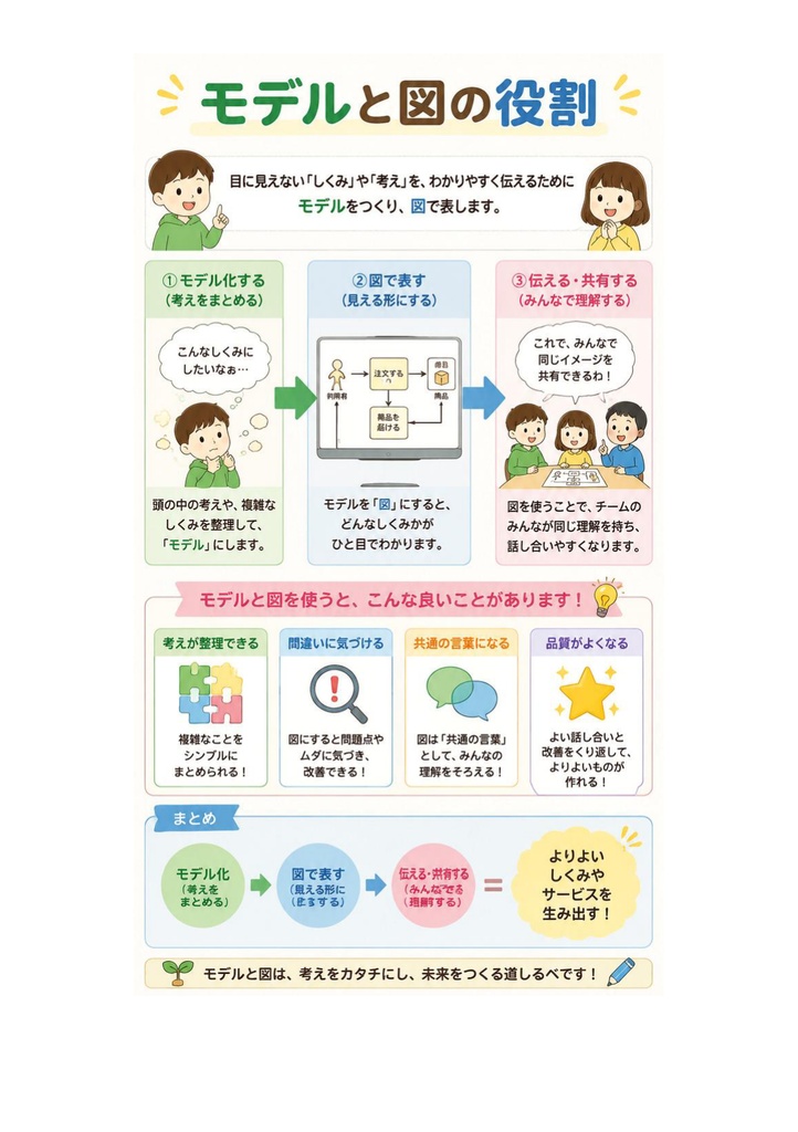 図解で理解★UMLモデリング技能認定試験 L3 参考書図
