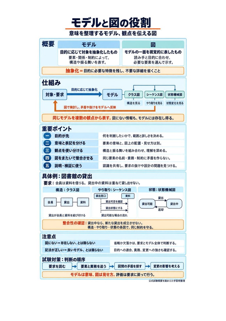 図解で理解★UMLモデリング技能認定試験 L3 参考書図