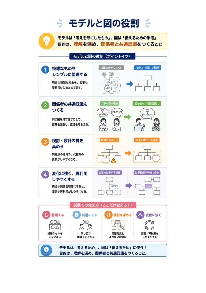図解で理解★UMLモデリング技能認定試験 L3 参考書図