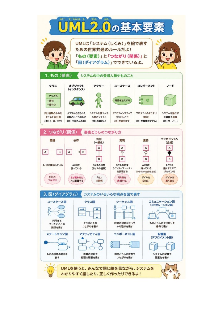 図解で理解★UMLモデリング技能認定試験 L3 参考書図