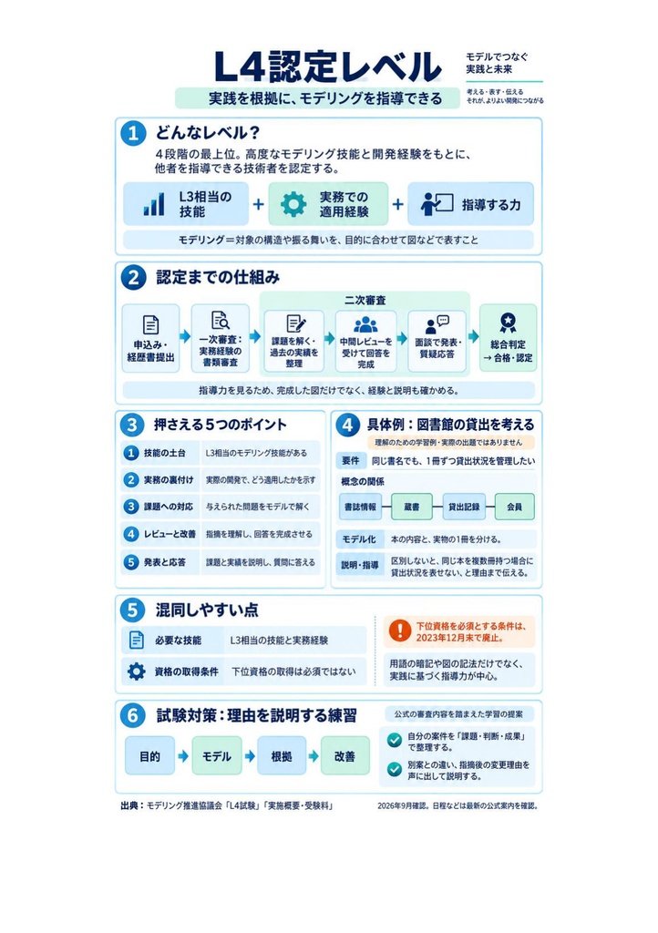 図解で理解★UMLモデリング技能認定試験 L4 参考書図
