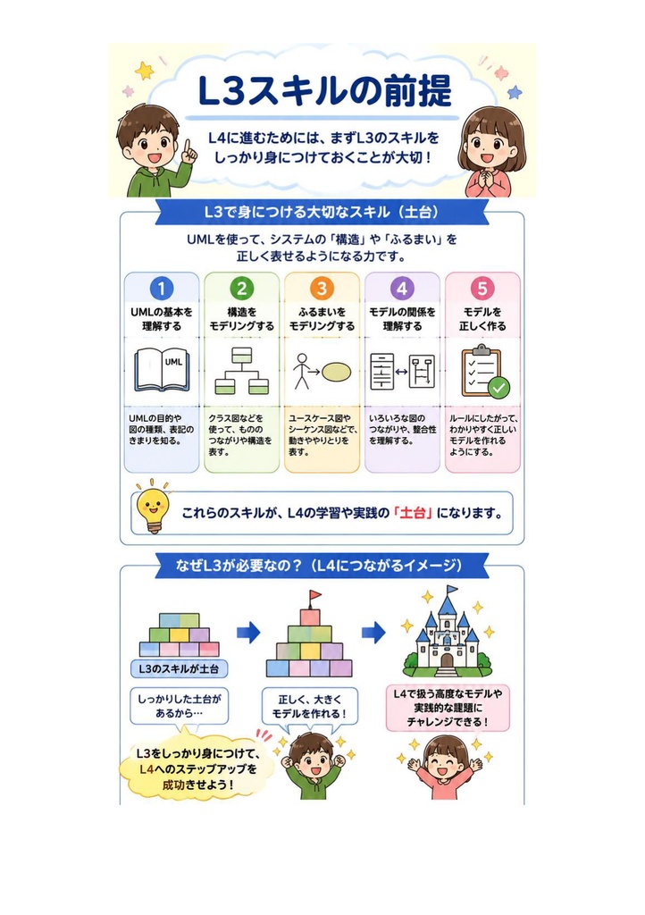 図解で理解★UMLモデリング技能認定試験 L4 参考書図