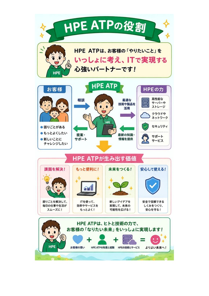 図解で理解★HPE認定資格 ATP 参考書図