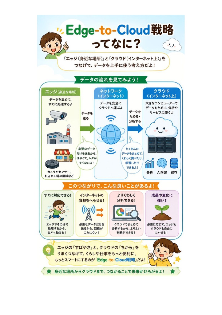 図解で理解★HPE認定資格 ATP 参考書図
