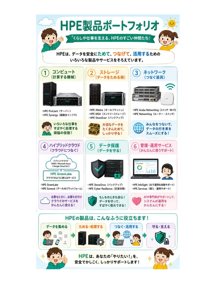 図解で理解★HPE認定資格 ATP 参考書図