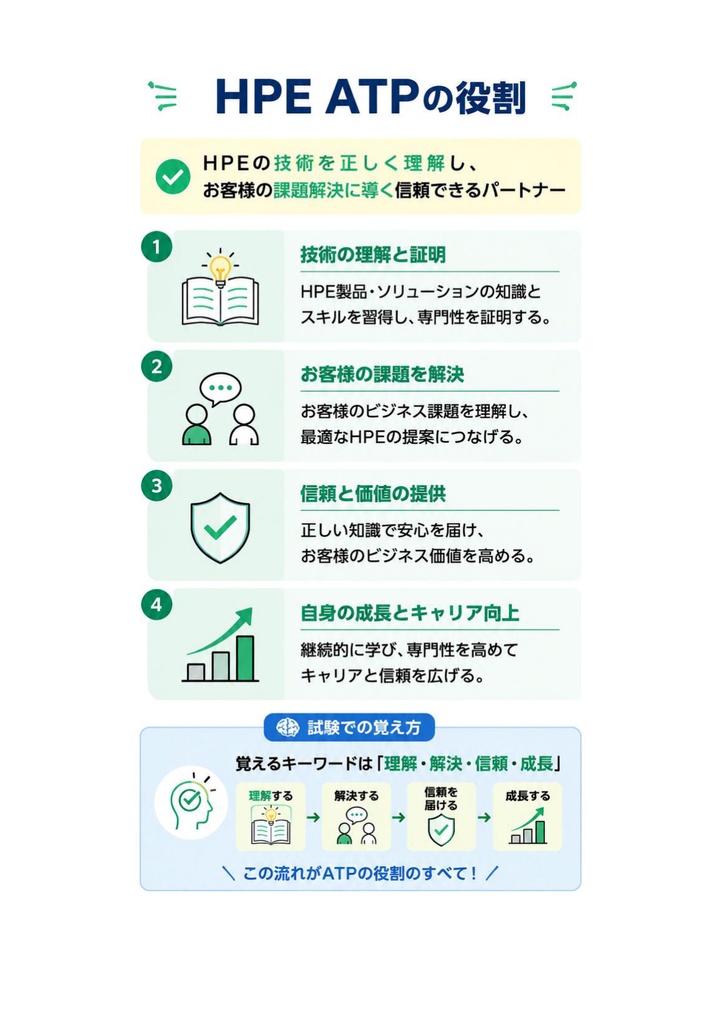 図解で理解★HPE認定資格 ATP 参考書図