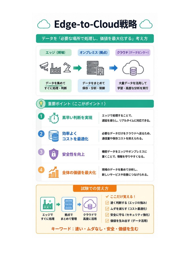 図解で理解★HPE認定資格 ATP 参考書図