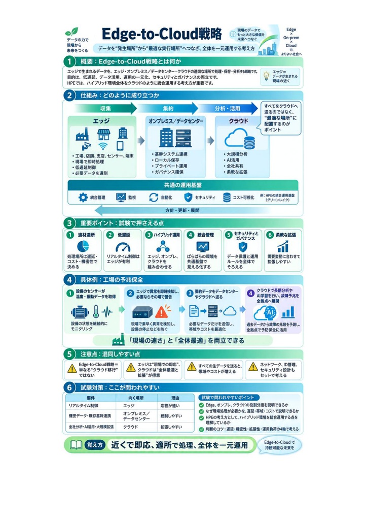 図解で理解★HPE認定資格 ATP 参考書図