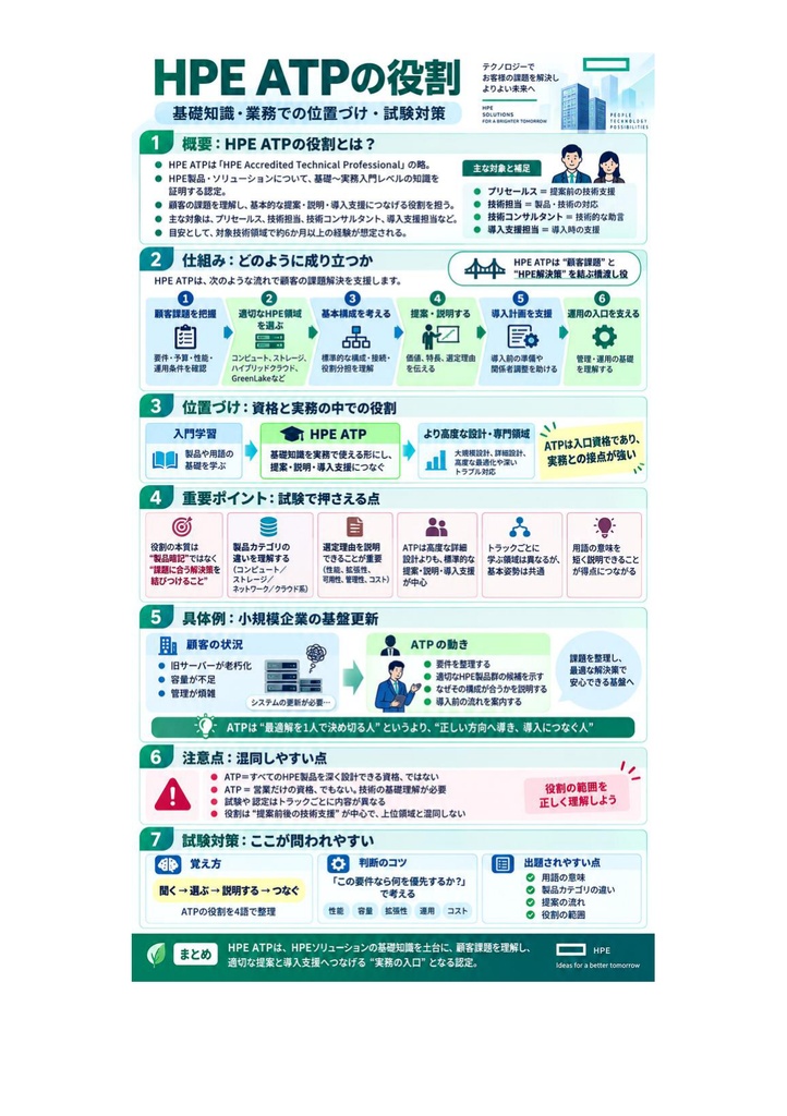 図解で理解★HPE認定資格 ATP 参考書図