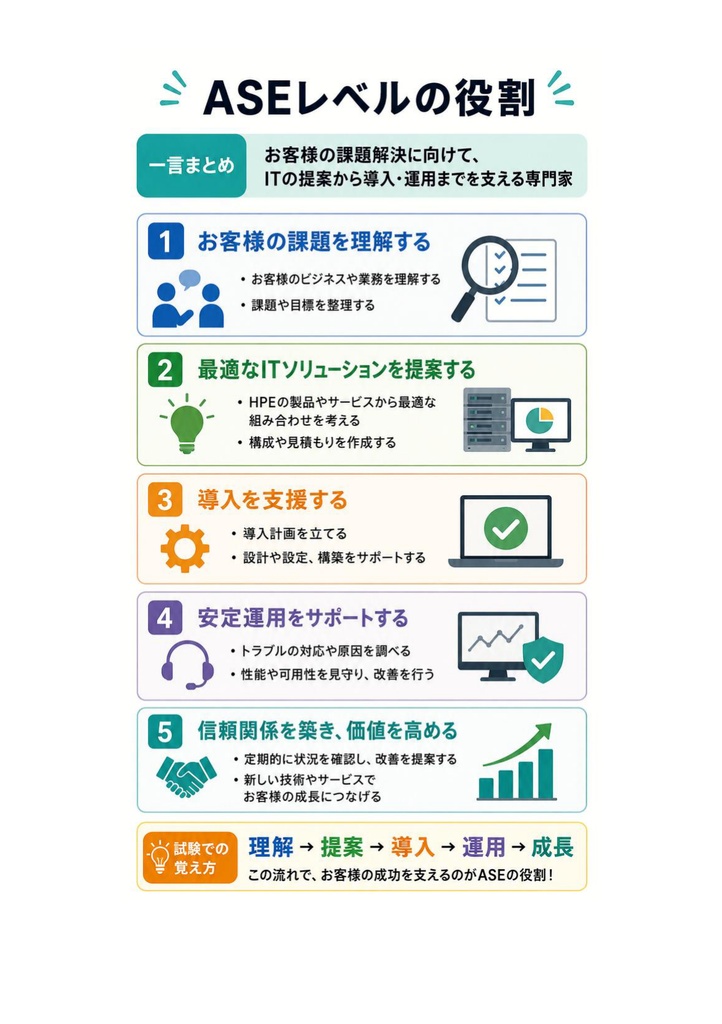 図解で理解★HPE認定資格 ASE 参考書図