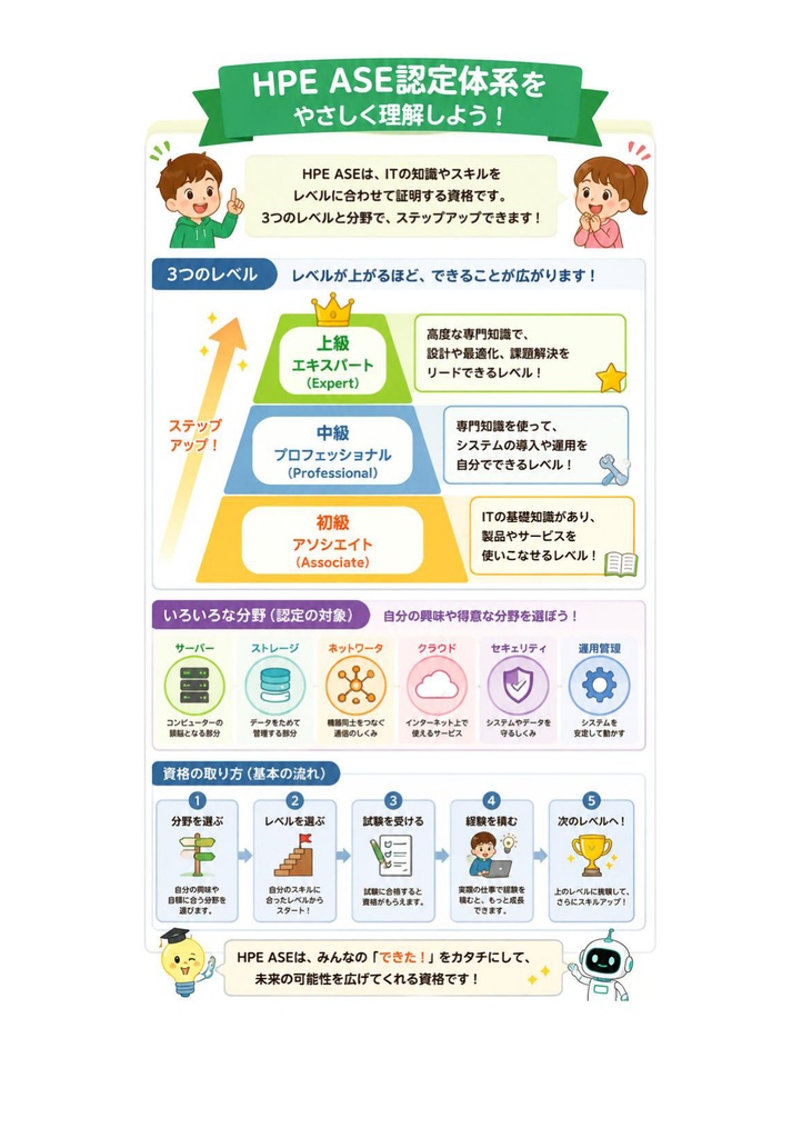 図解で理解★HPE認定資格 ASE 参考書図