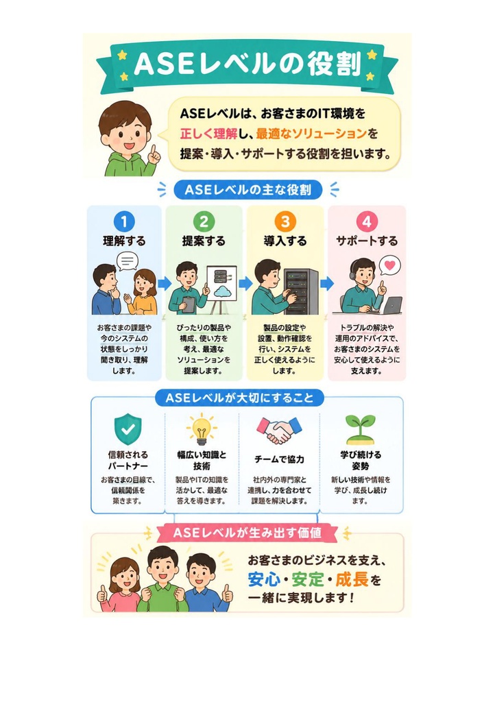 図解で理解★HPE認定資格 ASE 参考書図